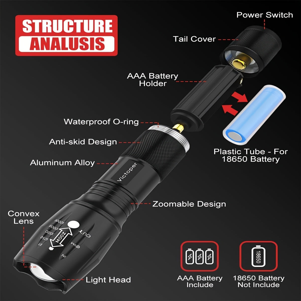 Two-piece Portable Tactical Flashlight, Battery-powered, Five Different Modes 2000 Lumens Up To 3 ½ Hours Of Battery Life, Comes With Free Batteries, Suitable For Camping, Hiking, Hunting And Outdoor Survival